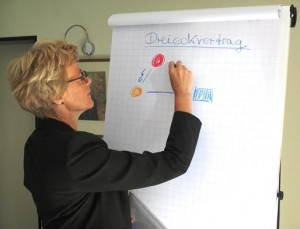 3grossmann-coaching-supervision